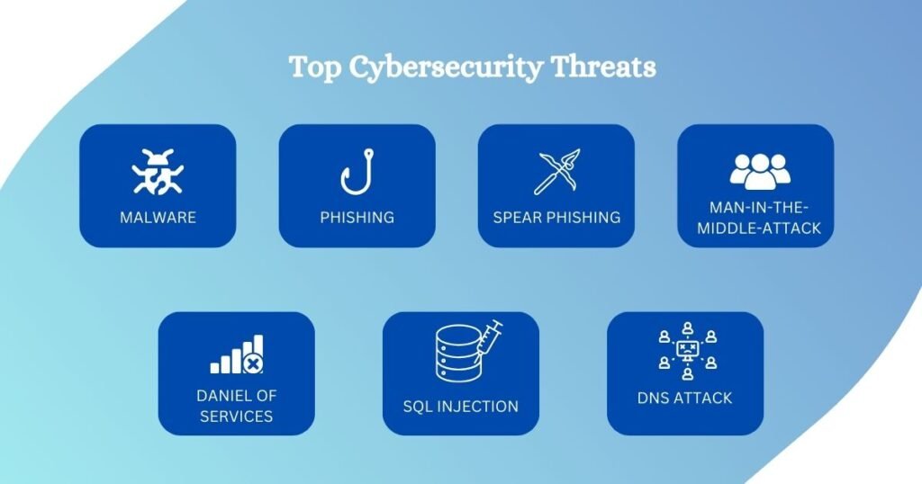 How to Protect Your Home Network from Cyber Attacks - Top Providers